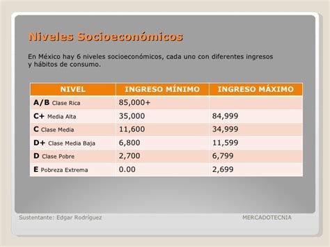 nivel económico social de bulgaria